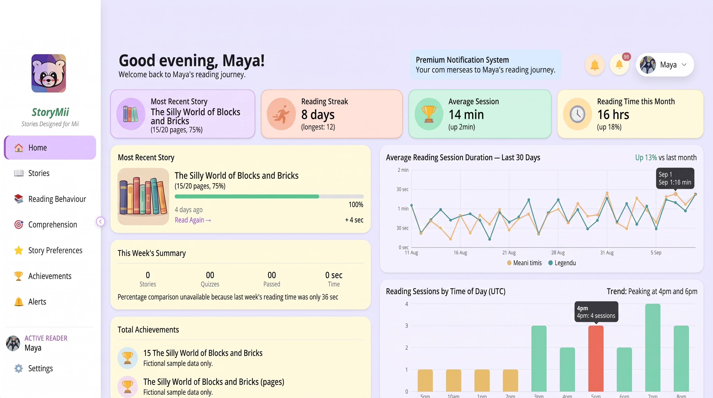 reading_overview